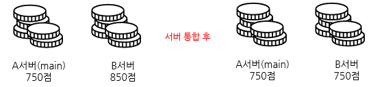 메탈웨어, 원, 텍스트이(가) 표시된 사진
자동 생성된 설명